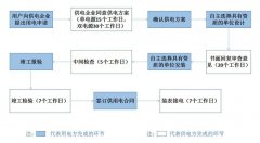 新裝1臺800kva油浸式變壓器多少錢